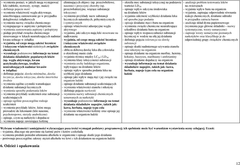 neutralizujących nadmiar kwasu solnego w żołądku wyjaśnia, od czego mogą zależeć lecznicze i toksyczne właściwości niektórych związków chemicznych wyszukuje podstawowe informacje na temat działania