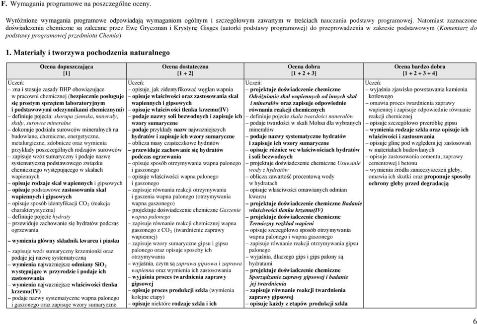 programowej przedmiotu Chemia) 1.