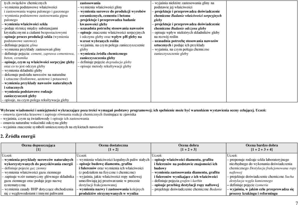 cement, zaprawa cementowa, beton, ceramika opisuje, czym są właściwości sorpcyjne gleby oraz co to jest odczyn gleby wymienia składniki gleby dokonuje podziału nawozów na naturalne i sztuczne