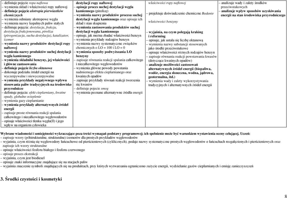 produktów suchej destylacji węgla kamiennego wymienia składniki benzyny, jej właściwości i główne zastosowania definiuje pojęcie liczba oktanowa dokonuje podziału źródeł energii na wyczerpywalne i