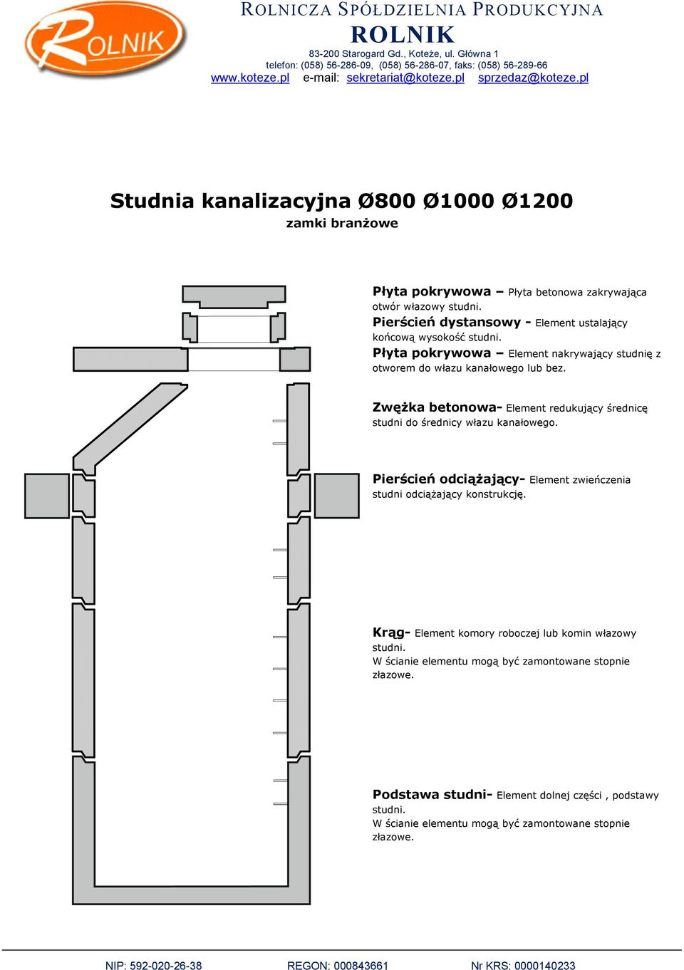 Zwężka betonowa- Element redukujący średnicę tudni do średnicy włazu kanałowego. Pierścień odciążający- Element zwieńczenia tudni odciążający kontrukcję.