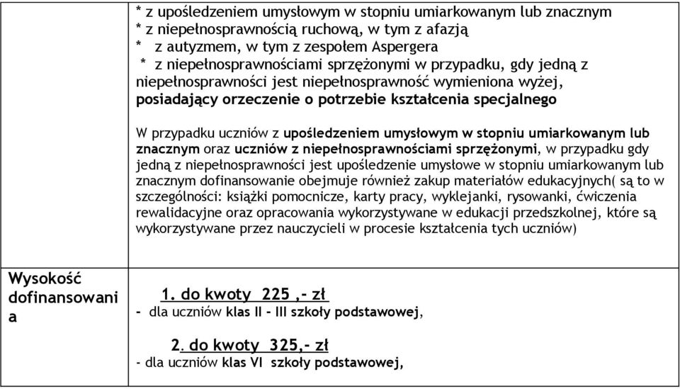 umiarkowanym lub znacznym oraz uczniów z niepełnosprawnościami sprzężonymi, w przypadku gdy jedną z niepełnosprawności jest upośledzenie umysłowe w stopniu umiarkowanym lub znacznym dofinansowanie