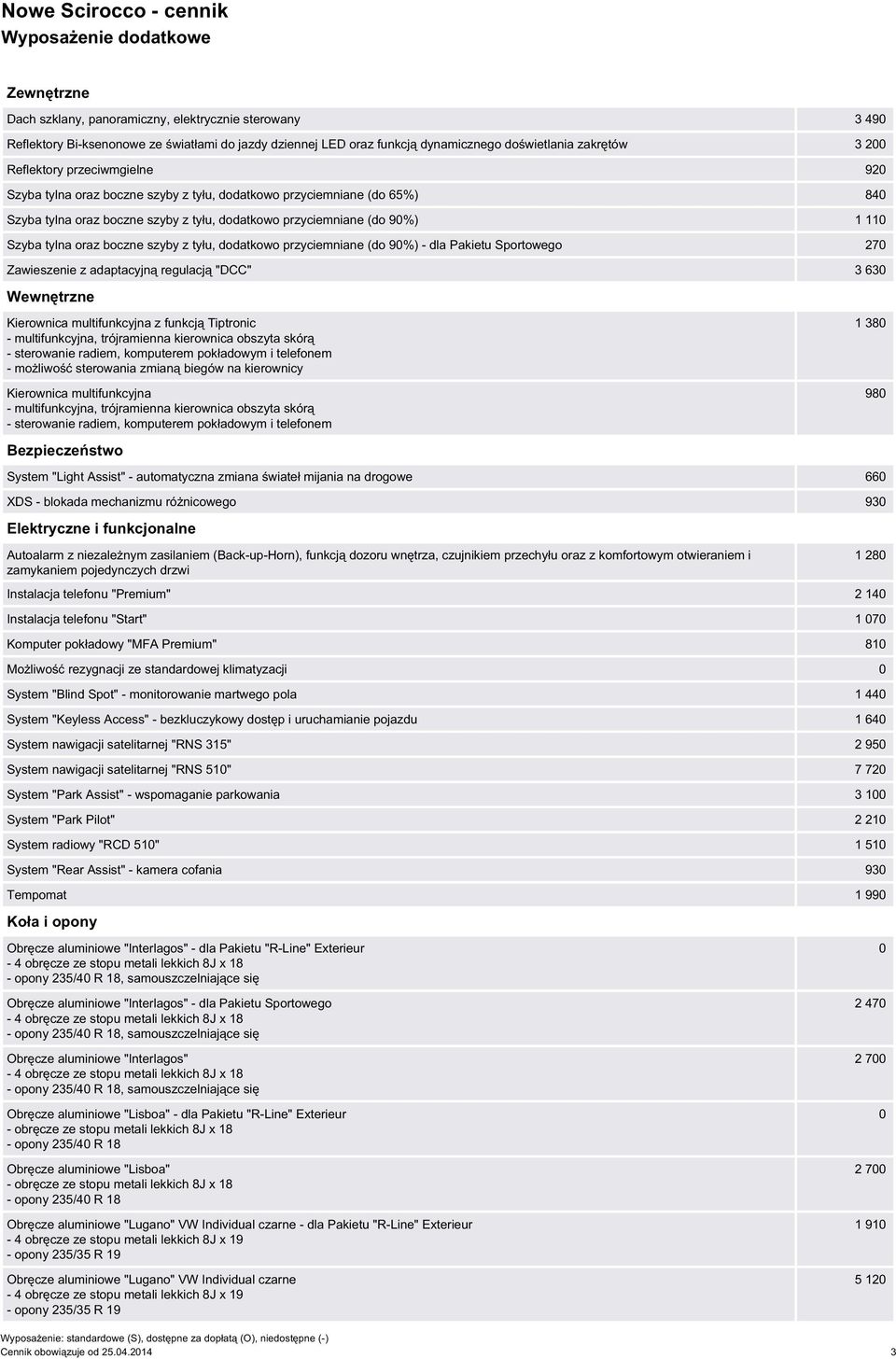 boczne szyby z tyłu, dodatkowo przyciemniane (do 9%) - dla Pakietu Sportowego 27 Zawieszenie z adaptacyjną regulacją "DCC" 3 63 Wewnętrzne Kierownica multifunkcyjna z funkcją Tiptronic -