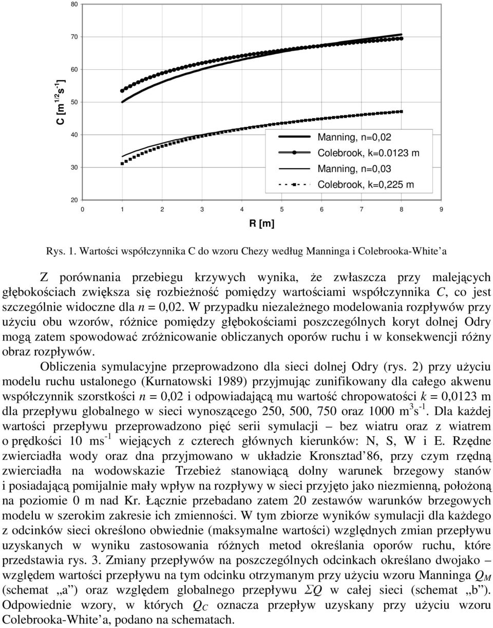 wartościami współczynnika C, co jest szczególnie widoczne dla n = 0,0.