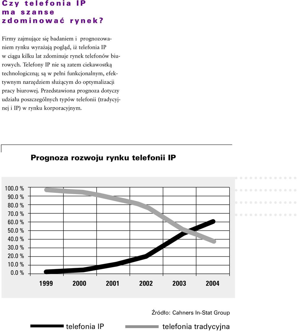 Telefony IP nie sà zatem ciekawostkà technologicznà; sà wpe ni funkcjonalnym, efektywnym narz dziem s u àcym do optymalizacji pracy biurowej.