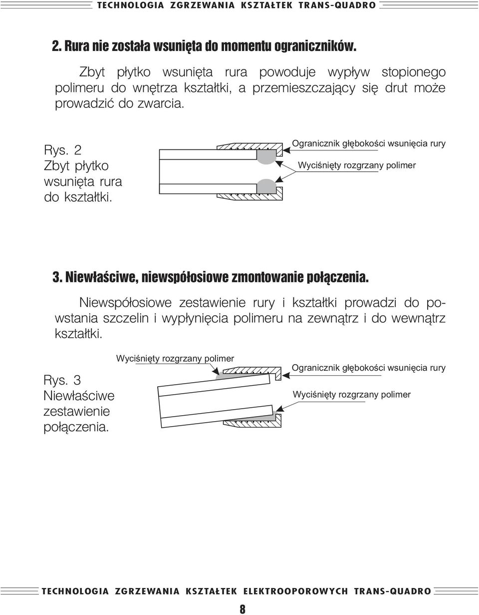 2 Zbyt p³ytko wsuniêta rura do kszta³tki. Ogranicznik g³êbokoœci wsuniêcia rury Wyciœniêty rozgrzany polimer 3.