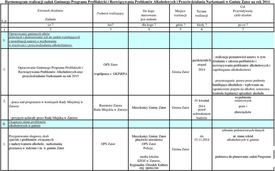 Opracowanie gminnych aktów prawnych i dostosowanie ich do zadań wynikających z nowelizacji ustawy o wychowaniu w trzeźwości i przeciwdziałania alkoholizmowi.