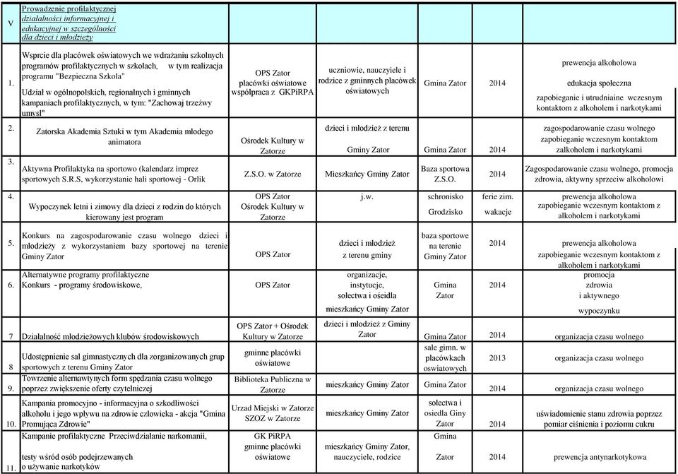 placówki oświatowe rodzice z gminnych placówek 2014 edukacja społeczna Udział w ogólnopolskich, regionalnych i gminnych wspólpraca z GKPiRPA oświatowych zapobieganie i utrudniaine wczesnym kampaniach