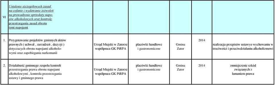 gastronomiczne Zator wymi oraz zapobiegania narkomanii realizacja przepisów ustawyo wychowaniu w trzeźwości i przeciwdziałaniu alkoholizmowi 2.