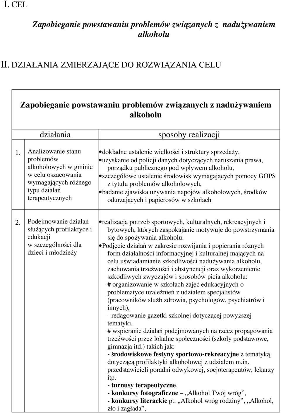 Analizowanie stanu problemów alkoholowych w gminie w celu oszacowania wymagających różnego typu działań terapeutycznych sposoby realizacji dokładne ustalenie wielkości i struktury sprzedaży,