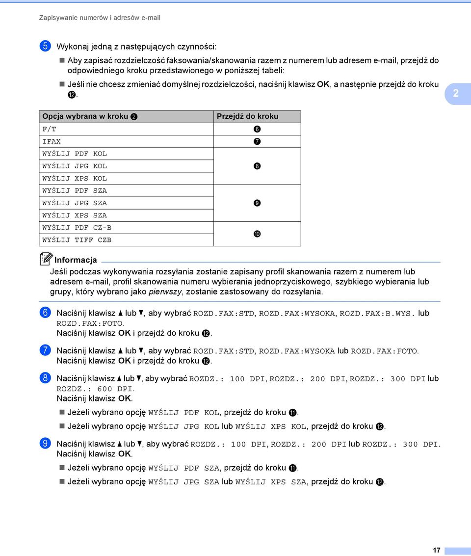 2 Opcja wybrana w kroku b F/T IFAX WYŚLIJ PDF KOL WYŚLIJ JPG KOL WYŚLIJ XPS KOL WYŚLIJ PDF SZA WYŚLIJ JPG SZA WYŚLIJ XPS SZA WYŚLIJ PDF CZ-B WYŚLIJ TIFF CZB Przejdź do kroku f g h i j Jeśli podczas