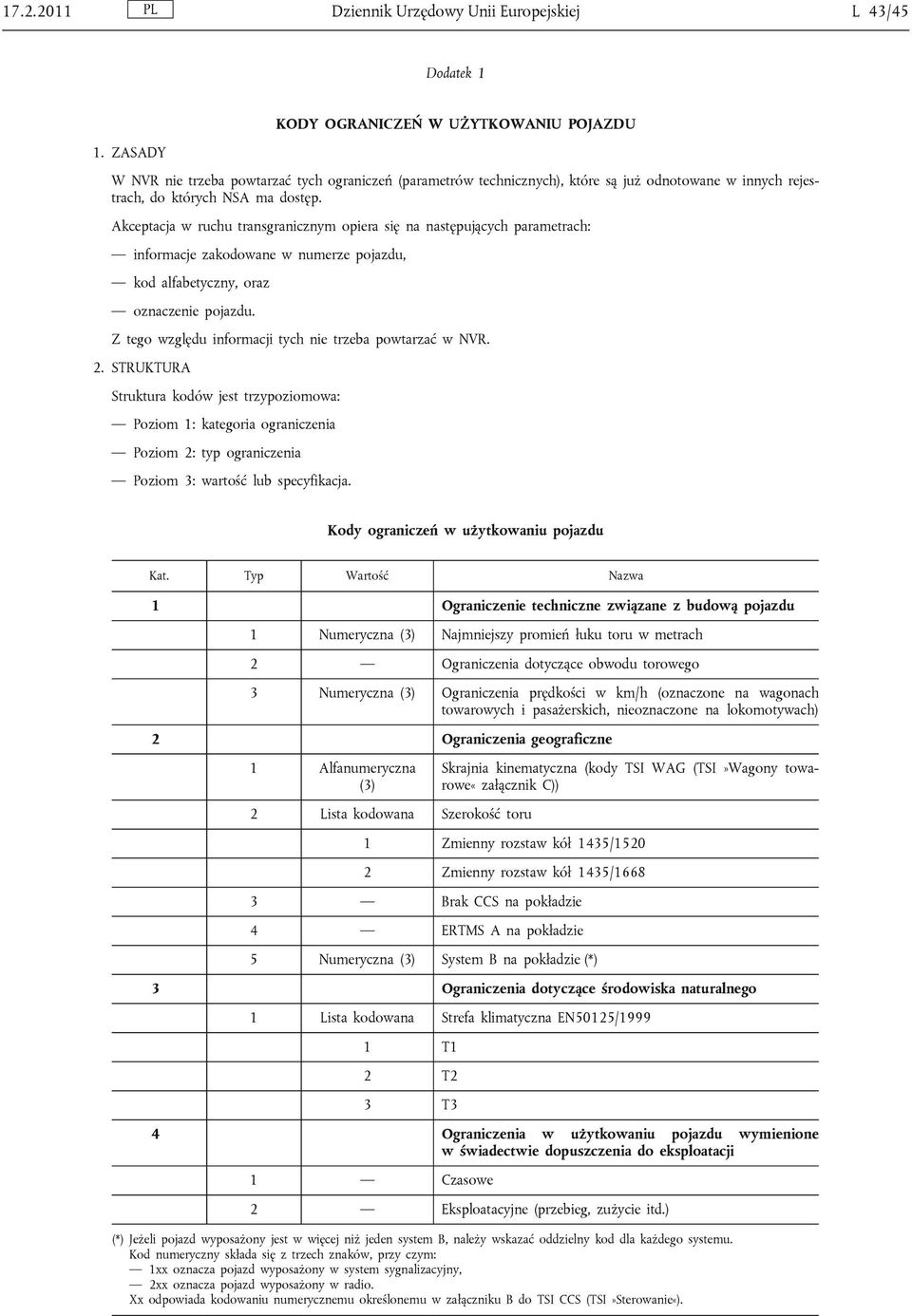 Akceptacja w ruchu transgranicznym opiera się na następujących parametrach: informacje zakodowane w numerze pojazdu, kod alfabetyczny, oraz oznaczenie pojazdu.