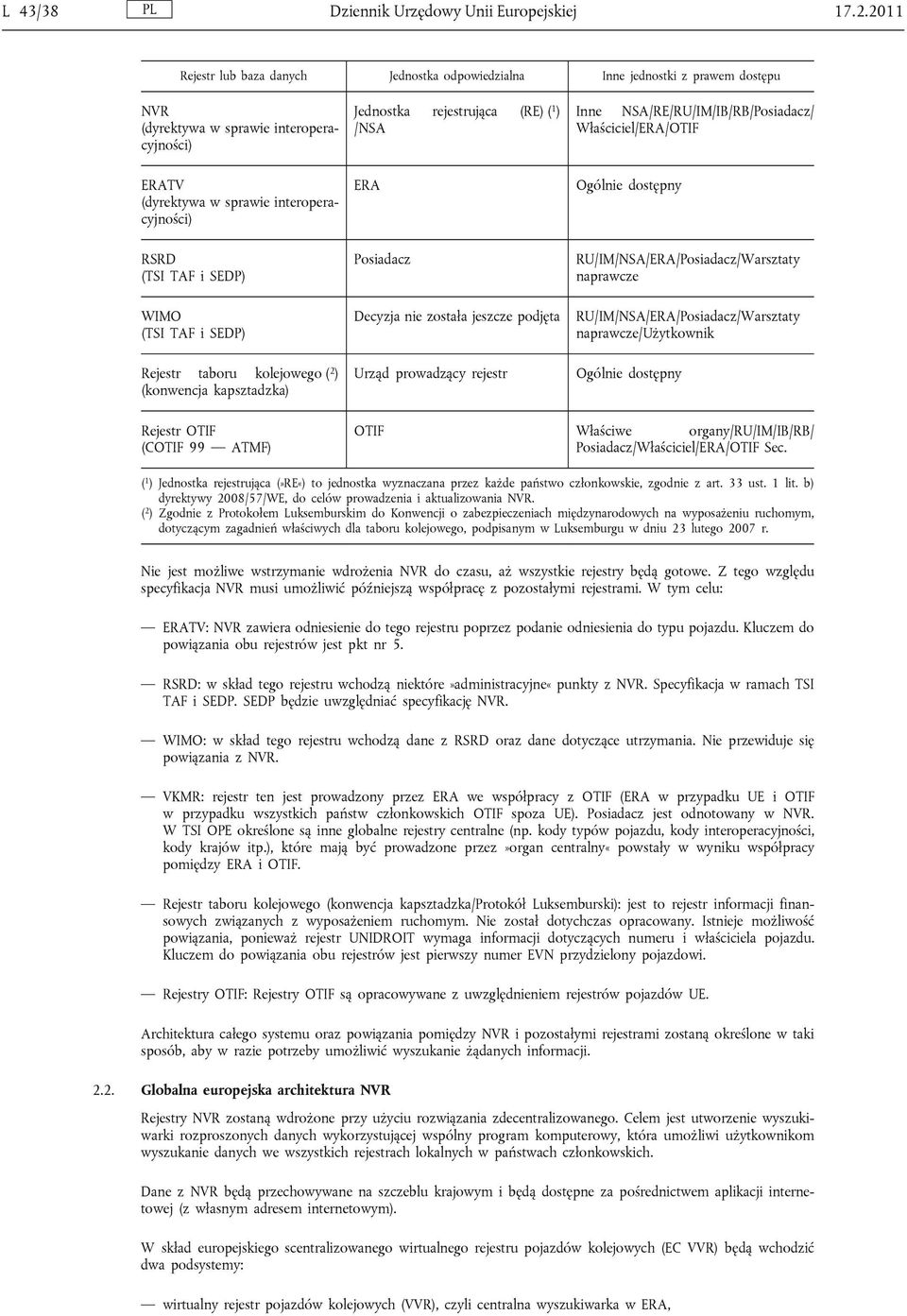 NSA/RE/RU/IM/IB/RB/Posiadacz/ Właściciel/ERA/OTIF ERATV (dyrektywa w sprawie interoperacyjności) ERA Ogólnie dostępny RSRD (TSI TAF i SEDP) WIMO (TSI TAF i SEDP) Rejestr taboru kolejowego ( 2 )