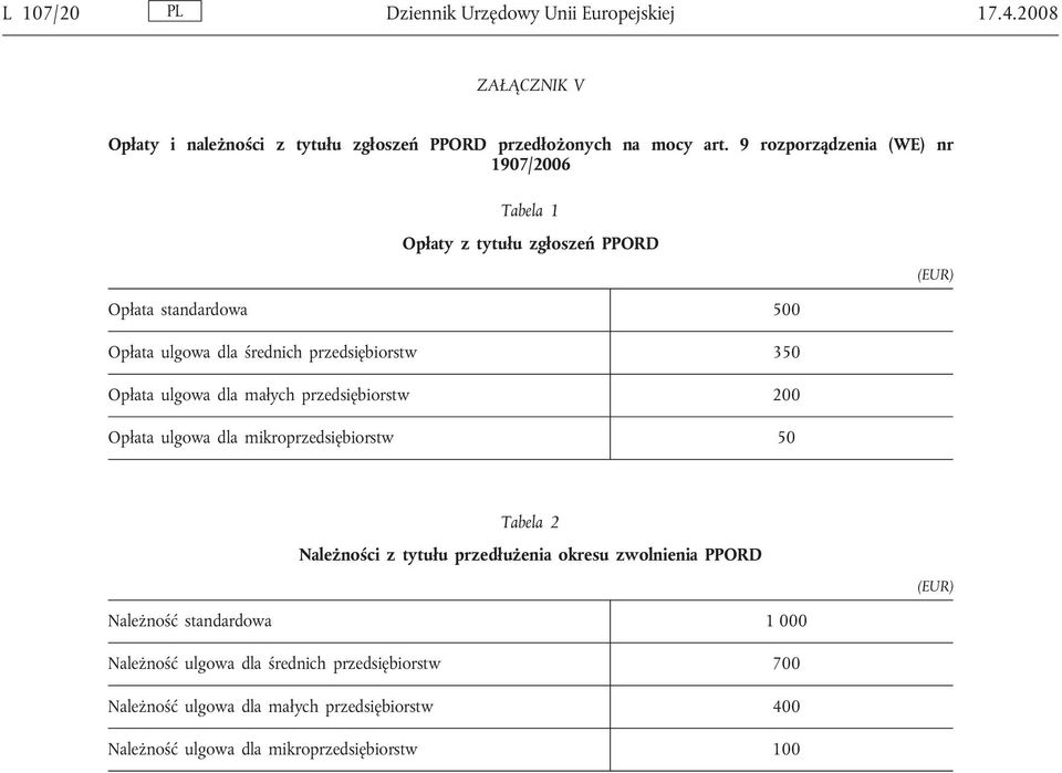 ulgowa dla małych przedsiębiorstw 200 Opłata ulgowa dla mikroprzedsiębiorstw 50 Tabela 2 Należności z tytułu przedłużenia okresu zwolnienia PPORD