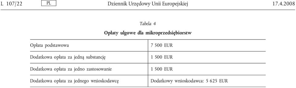 Dodatkowa opłata za jedną substancję Dodatkowa opłata za jedno zastosowanie