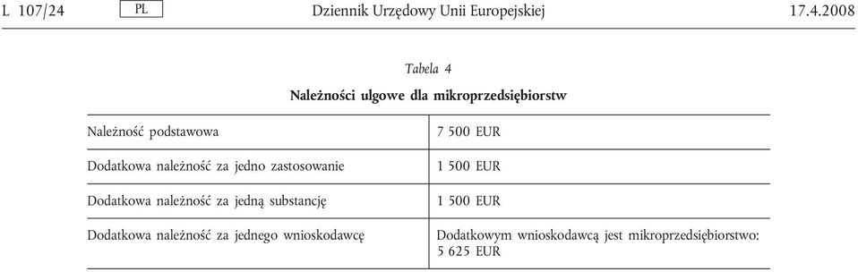 2008 Tabela 4 Należności ulgowe dla mikroprzedsiębiorstw Należność podstawowa