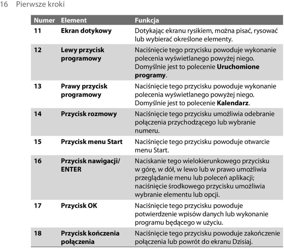 Naciśnięcie tego przycisku powoduje wykonanie polecenia wyświetlanego powyżej niego. Domyślnie jest to polecenie Kalendarz.