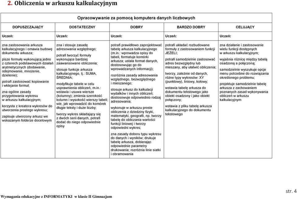 zastosować kopiowanie i wklejanie formuł; zna ogólne zasady przygotowania wykresu w arkuszu kalkulacyjnym; korzysta z kreatora wykresów do utworzenia prostego wykresu; zapisuje utworzony arkusz we