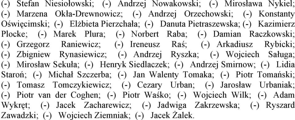 Ryszka; (-) Wojciech Saługa; (-) Mirosław Sekuła; (-) Henryk Siedlaczek; (-) Andrzej Smirnow; (-) Lidia Staroń; (-) Michał Szczerba; (-) Jan Walenty Tomaka; (-) Piotr Tomański; (-) Tomasz