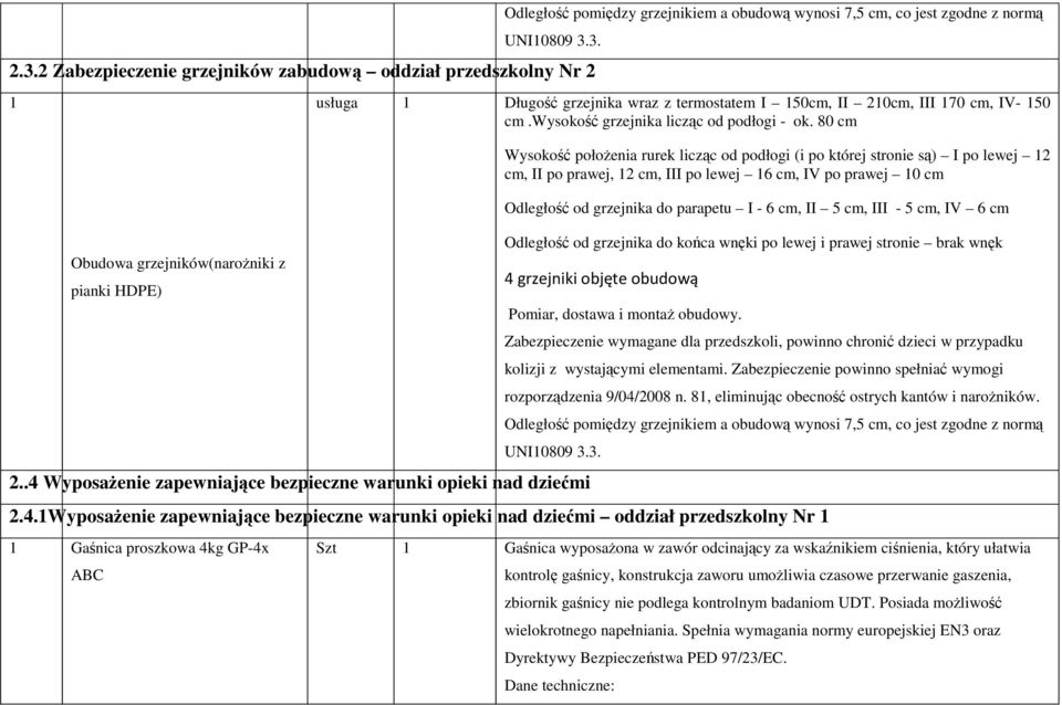 wysokość grzejnika licząc od podłogi - ok.