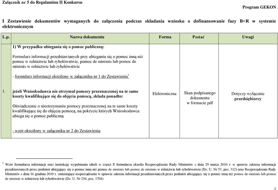 Nazwa Forma Postać Uwagi 1) W przypadku ubiegania się o pomoc publiczną: Formularz informacji przedstawianych przy ubieganiu się o pomoc inną niż pomoc w rolnictwie lub rybołówstwie, pomoc de minimis