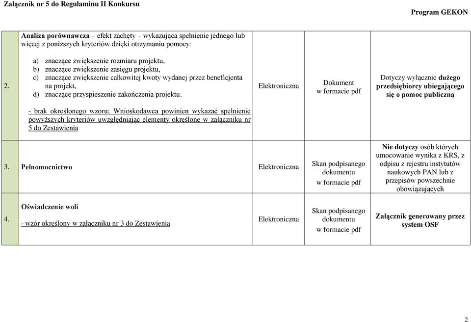 zakończenia projektu.