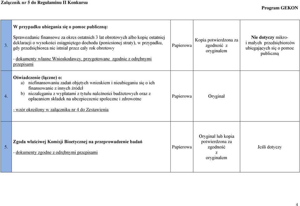 cały rok obrotowy - dokumenty własne Wnioskodawcy, przygotowane zgodnie z odrębnymi przepisami Kopia potwierdzona za zgodność z Nie dotyczy mikroi małych przedsiębiorców ubiegających się o pomoc