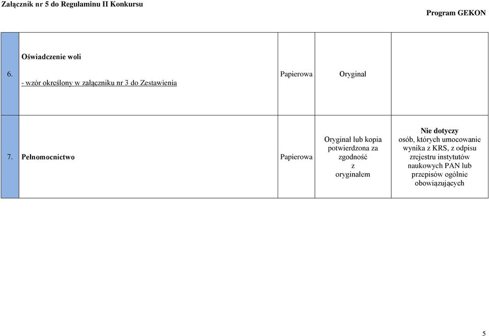 Pełnomocnictwo lub kopia potwierdzona za zgodność z Nie dotyczy