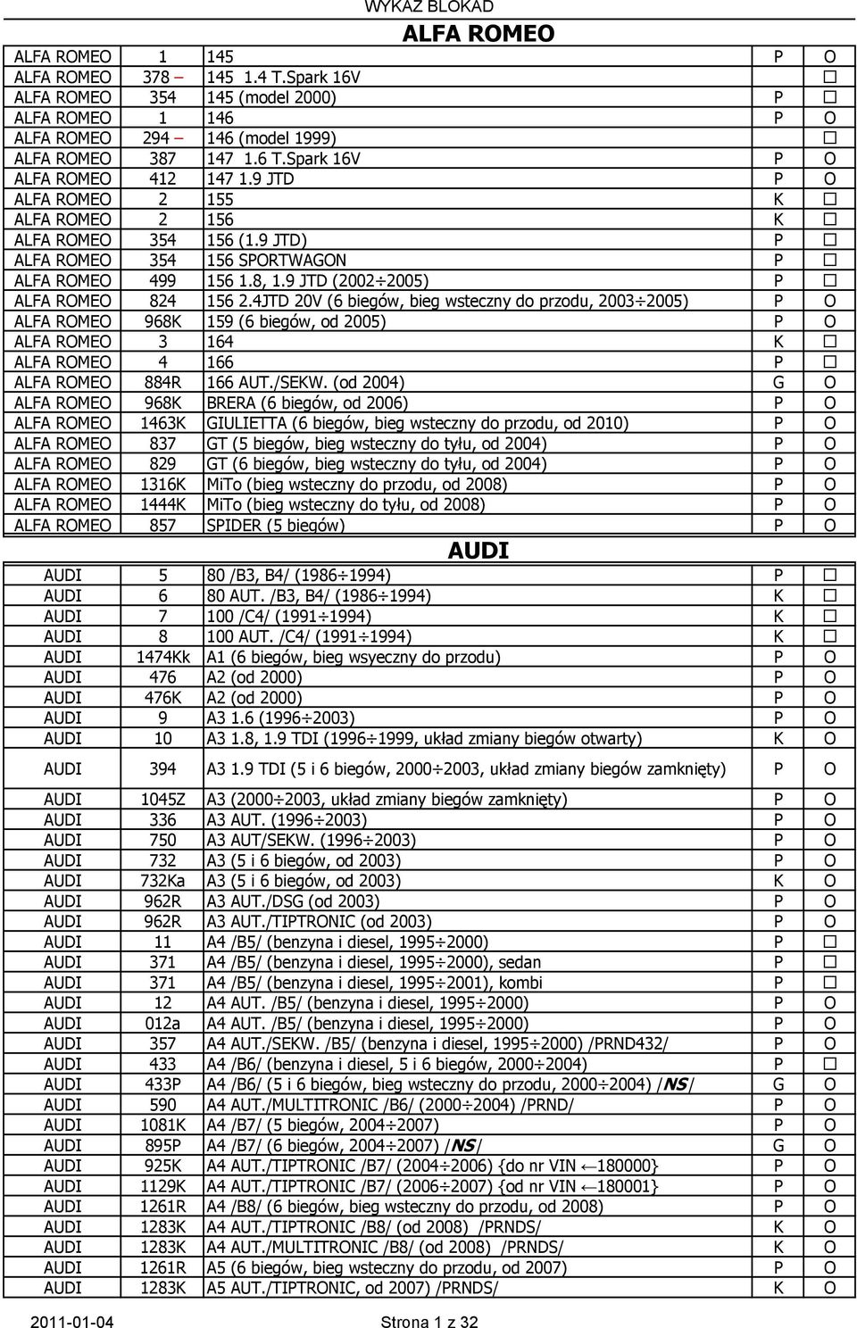 9 JTD (2002 2005) P ALFA ROMEO 824 156 2.4JTD 20V (6 biegów, bieg wsteczny do przodu, 2003 2005) ALFA ROMEO 968K 159 (6 biegów, od 2005) ALFA ROMEO 3 164 K ALFA ROMEO 4 166 P ALFA ROMEO 884R 166 AUT.