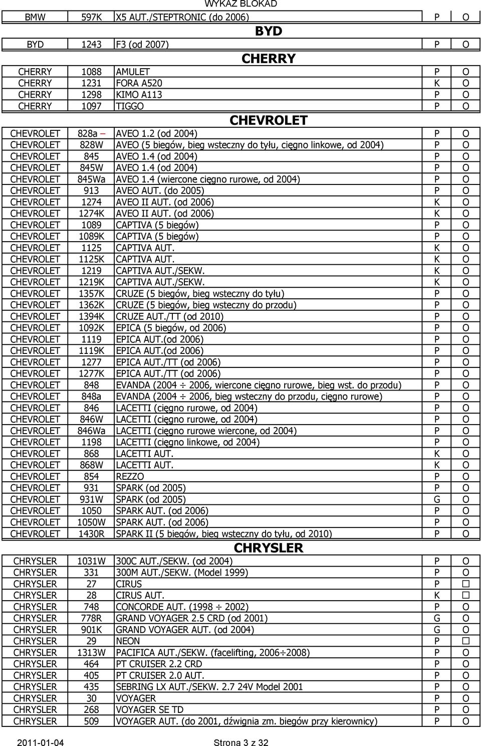 4 (wiercone cięgno rurowe, od 2004) CHEVROLET 913 AVEO AUT. (do 2005) CHEVROLET 1274 AVEO II AUT. (od 2006) K O CHEVROLET 1274K AVEO II AUT.