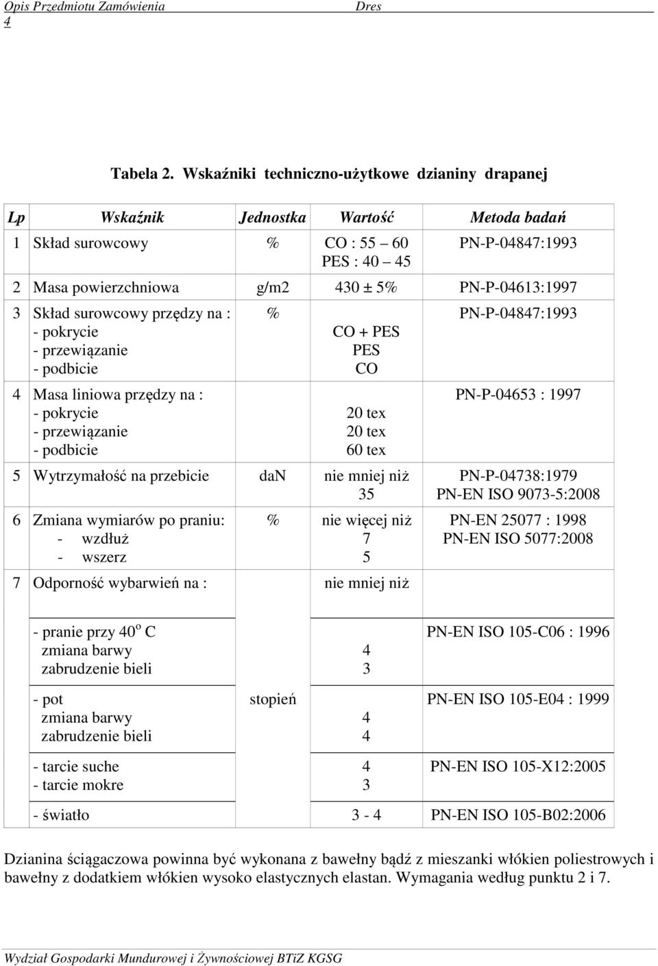 surowcowy przędzy na : - pokrycie - przewiązanie - podbicie Masa liniowa przędzy na : - pokrycie - przewiązanie - podbicie % CO + PES PES CO 20 tex 20 tex 60 tex 5 Wytrzymałość na przebicie dan nie