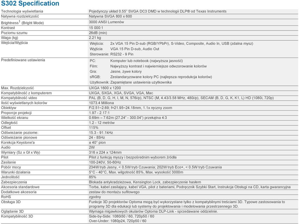 21 kg Wejścia/Wyjścia Wejścia: 2x VGA 15 Pin D-sub (RGB/YPbPr), S-Video, Composite, Audio In, USB (zdalna mysz) Wyjścia VGA 15 Pin D-sub, Audio Out Sterowanie: RS232-9 Pin Predefiniowane ustawienia