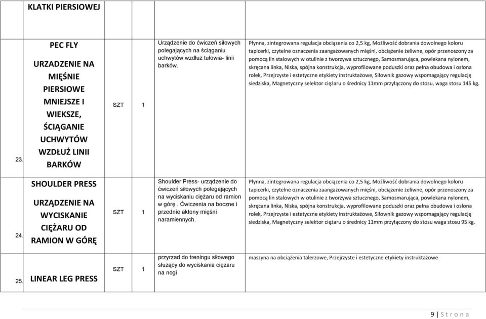 tułowia- linii barków. 24.