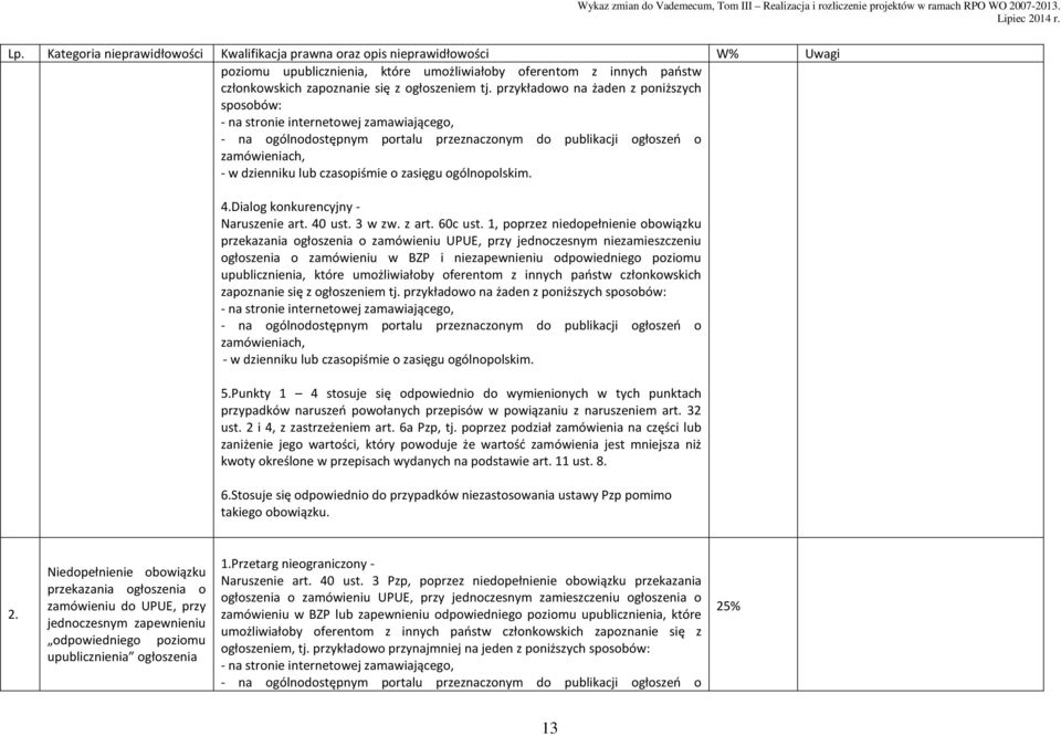 1, poprzez niedopełnienie obowiązku przekazania ogłoszenia o zamówieniu UPUE, przy jednoczesnym niezamieszczeniu ogłoszenia o zamówieniu w BZP i niezapewnieniu odpowiedniego poziomu upublicznienia,