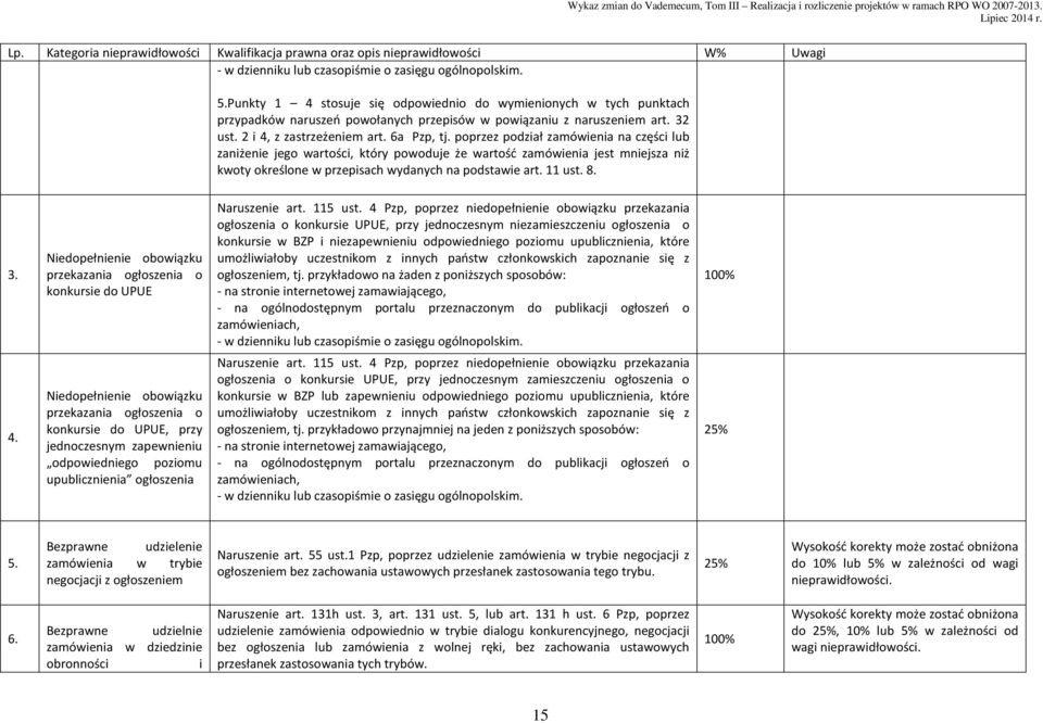 Niedopełnienie obowiązku przekazania ogłoszenia o konkursie do UPUE Naruszenie art. 115 ust.