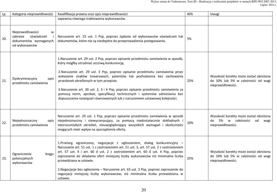 2 Pzp, poprzez opisanie przedmiotu zamówienia w sposób, który mógłby utrudniać uczciwą konkurencję. 21. Dyskryminacyjny opis przedmiotu zamówienia 2.Naruszenie art. 29 ust.