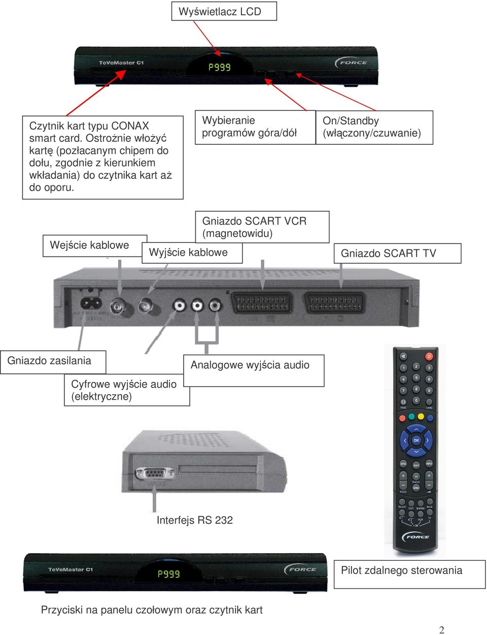 Wybieranie programów góra/dół On/Standby (włczony/czuwanie) Wejcie kablowe Wyjcie kablowe Gniazdo SCART VCR