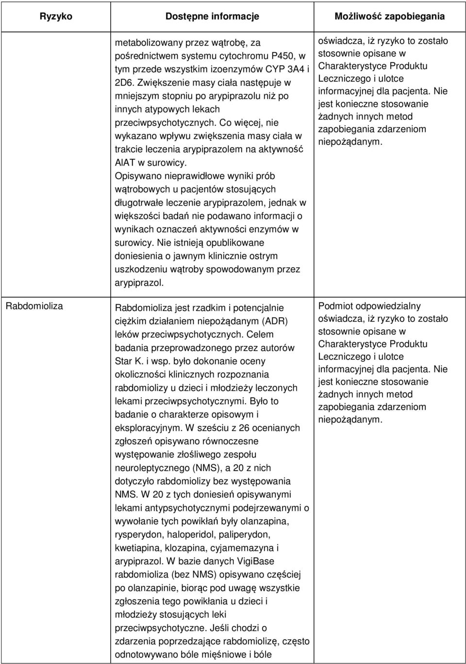 Co więcej, nie wykazano wpływu zwiększenia masy ciała w trakcie leczenia arypiprazolem na aktywność AlAT w surowicy.