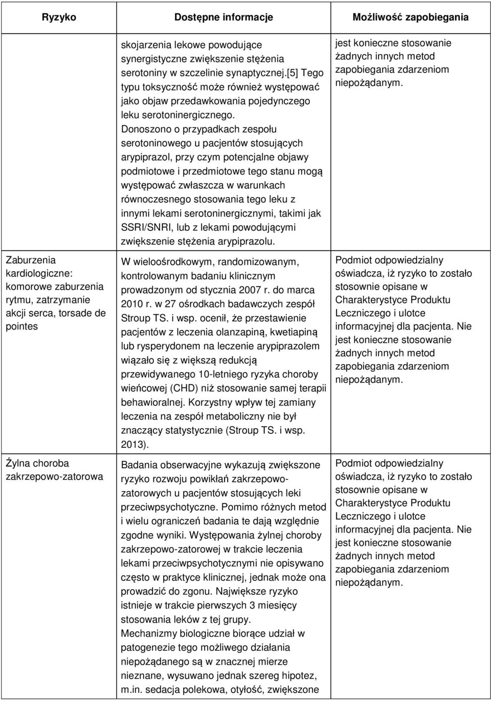 Donoszono o przypadkach zespołu serotoninowego u pacjentów stosujących arypiprazol, przy czym potencjalne objawy podmiotowe i przedmiotowe tego stanu mogą występować zwłaszcza w warunkach