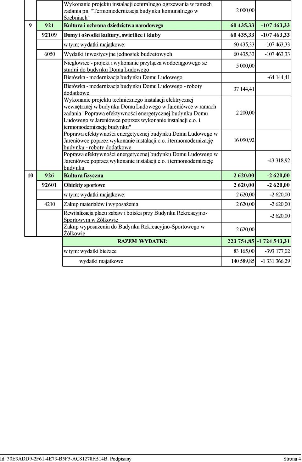 tym: wydatki majątkowe: 60 435,33-107 463,33 6050 Wydatki inwestycyjne jednostek budżetowych 60 435,33-107 463,33 Niegłowice - projekt i wykonanie przyłącza wodociągowego ze 5 000,00 studni do