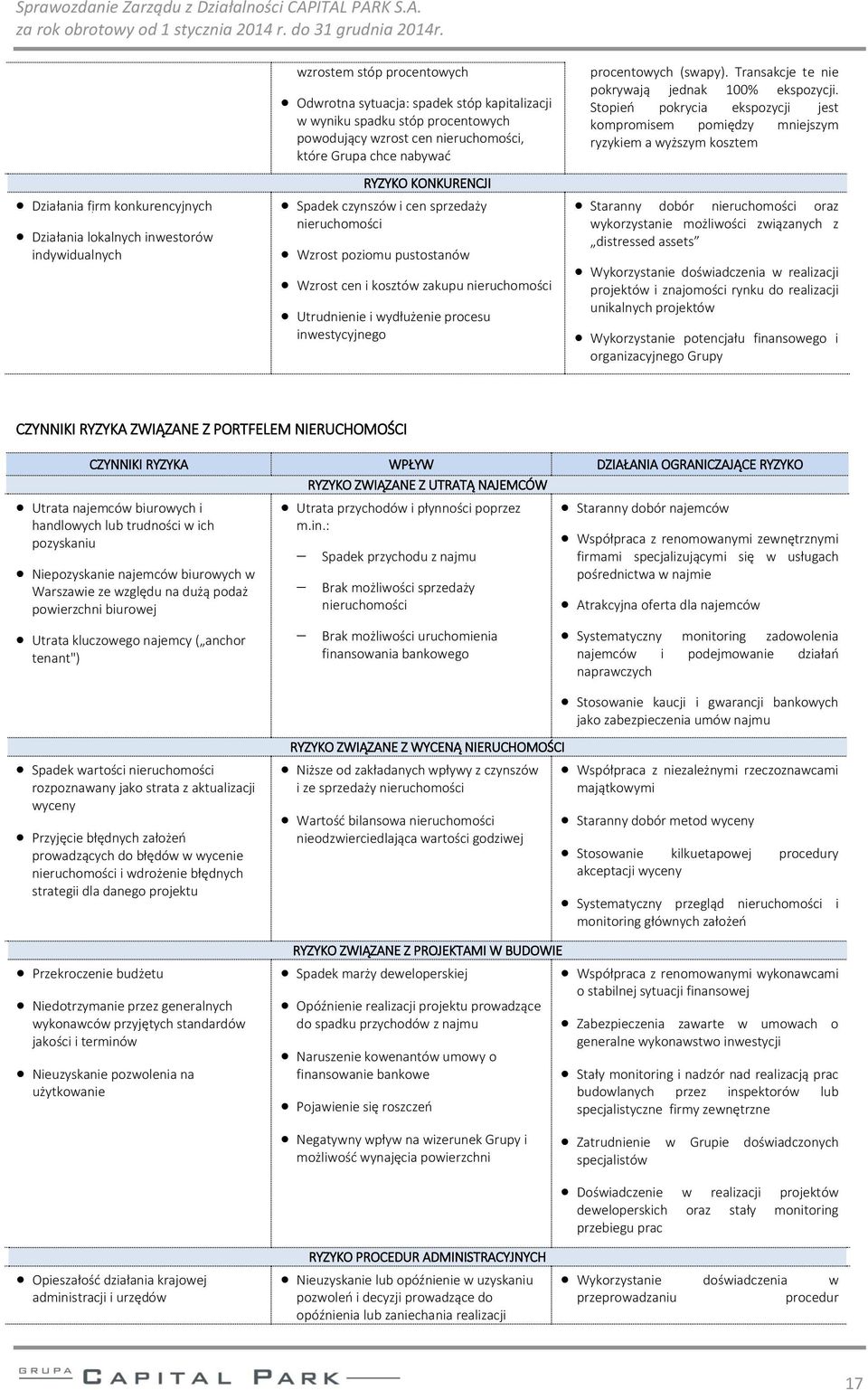 wydłużenie procesu inwestycyjnego procentowych (swapy). Transakcje te nie pokrywają jednak 100% ekspozycji.