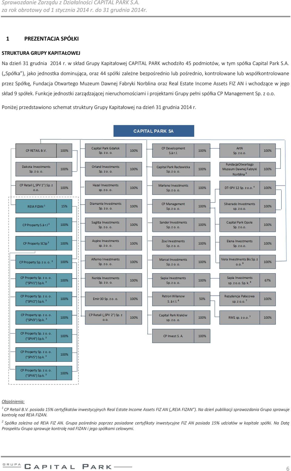oraz 44 spółki zależne bezpośrednio lub pośrednio, kontrolowane lub współkontrolowane przez Spółkę, Fundacja Otwartego Muzeum Dawnej Fabryki Norblina oraz Real Estate Income Assets FIZ AN i wchodzące