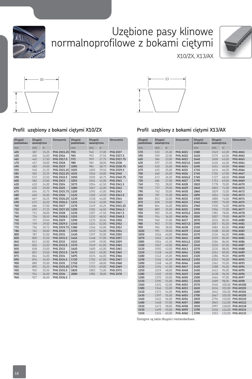 75 470 457 18,00 PG ZX18 980 965 38,00 PG ZX38 495 483 19,00 PG ZX19 1005 984 38,75 PG ZX38.75 555 540 21,25 PG ZX21.25 1025 1003 39,50 PG ZX39.5 585 565 22,25 PG ZX22.