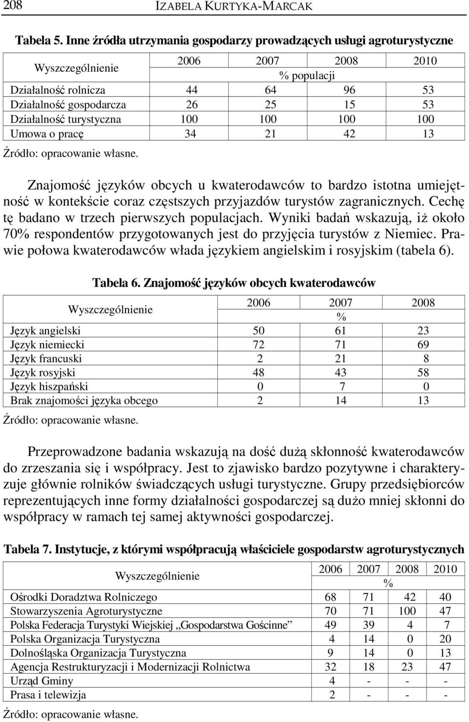 pracę 34 21 42 13 Znajomość języków obcych u kwaterodawców to bardzo istotna umiejętność w kontekście coraz częstszych przyjazdów turystów zagranicznych.