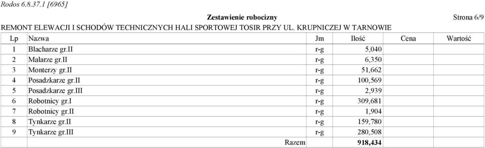 ii r-g 100,569 5 Posadzkarze gr.iii r-g 2,939 6 Robotnicy gr.