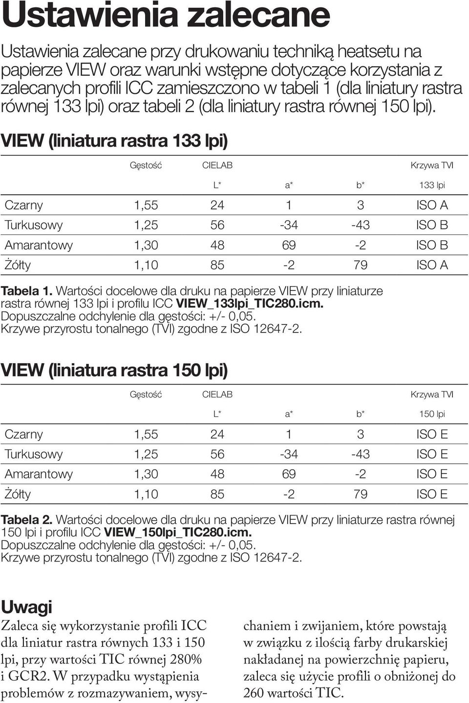 VIEW (liniatura rastra 133 lpi) Gęstość CIELAB Krzywa TVI L* a* b* 133 lpi Czarny 1,55 24 1 3 ISO A Turkusowy 1,25 56-34 -43 ISO B Amarantowy 1,30 48 69-2 ISO B Żółty 1,10 85-2 79 ISO A Tabela 1.