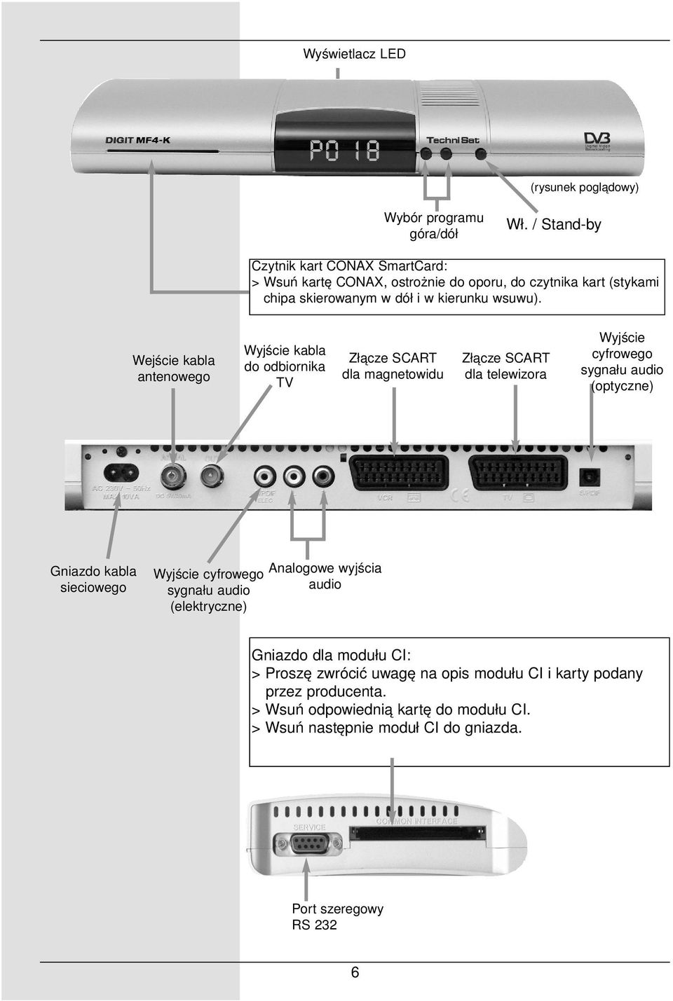 Wejście kabla antenowego Wyjście kabla do odbiornika TV Złącze SCART dla magnetowidu Złącze SCART dla telewizora Wyjście cyfrowego sygnału audio (optyczne) Gniazdo