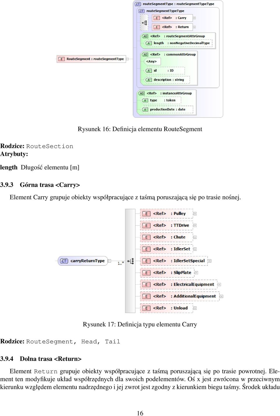 4 Dolna trasa <Return> Rysunek 17: Definicja typu elementu Carry Element Return grupuje obiekty współpracujące z taśmą poruszającą się po trasie