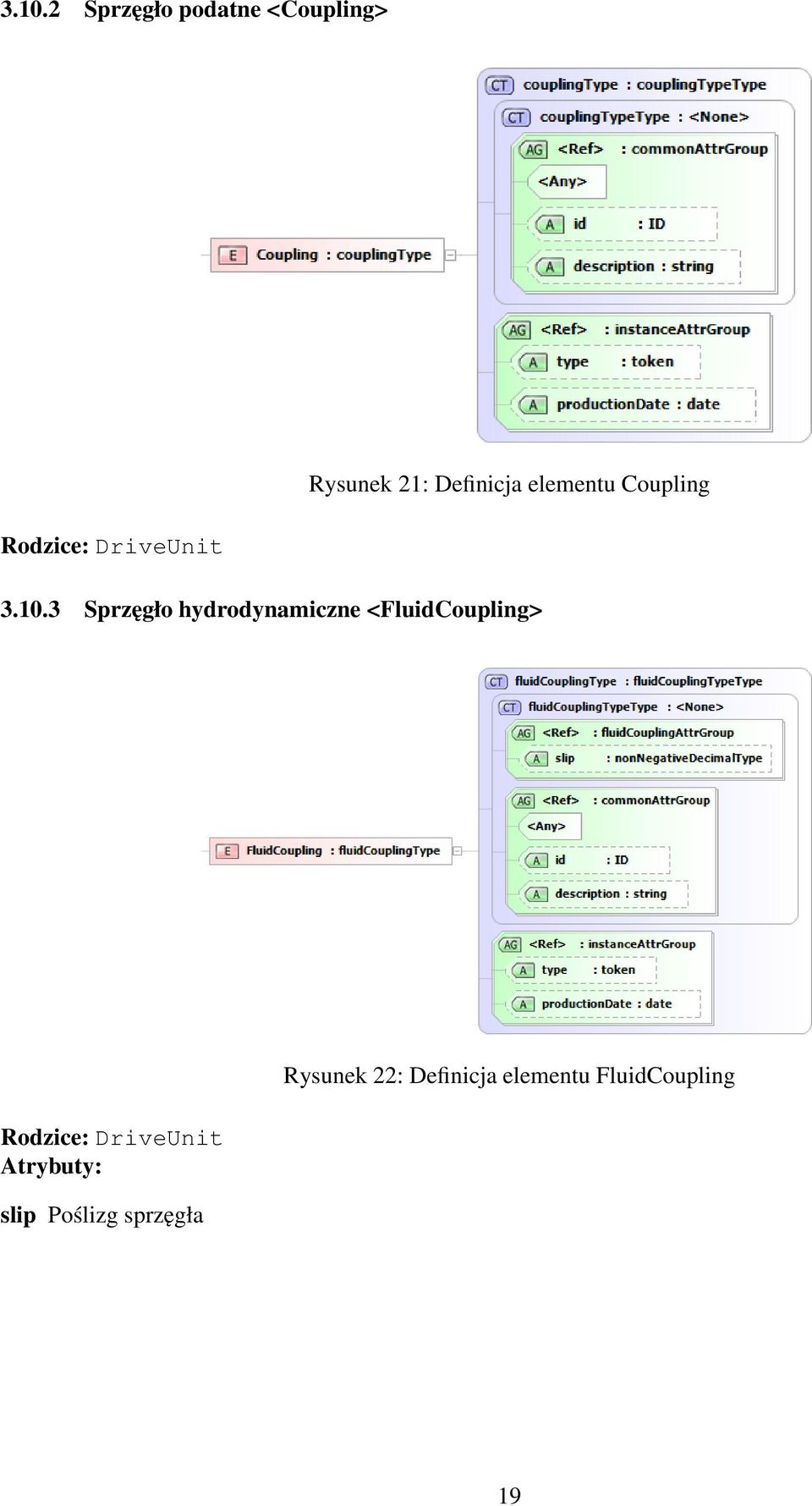 3 Sprzęgło hydrodynamiczne <FluidCoupling> Rodzice: