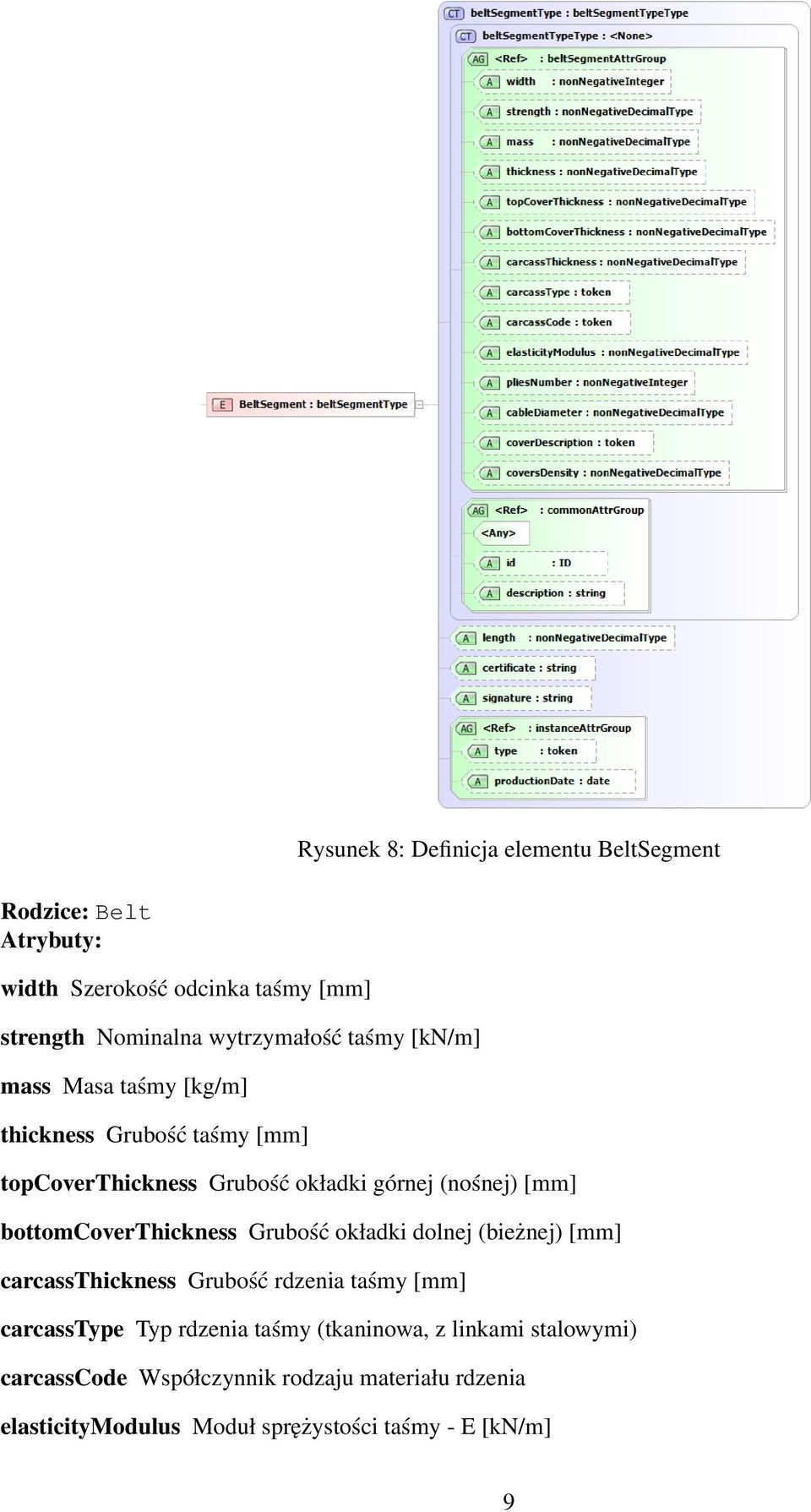 bottomcoverthickness Grubość okładki dolnej (bieżnej) [mm] carcassthickness Grubość rdzenia taśmy [mm] carcasstype Typ rdzenia